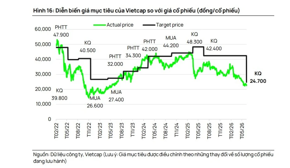 Một số cổ phiếu cần quan tâm 27/7: Cơ hội đầu tư tiềm năng với SZC và PHR Một số cổ phiếu cần quan tâm 27/7: Cơ hội đầu tư tiềm năng với SZC và PHR