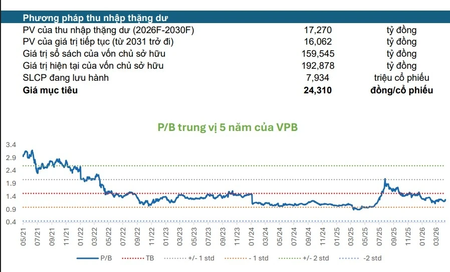 Một số cổ phiếu cần quan tâm 28/7: Cơ hội đầu tư tiềm năng với VPB và QTP