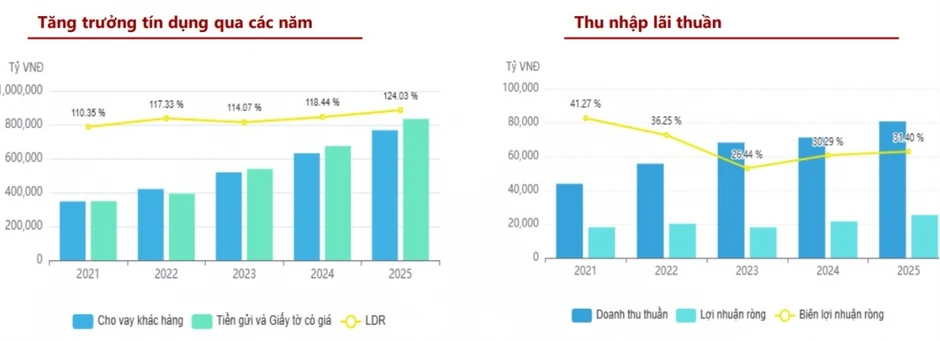 Một số cổ phiếu cần quan tâm 30/7: Cơ hội đầu tư tiềm năng với VPB, BID, MCH Một số cổ phiếu cần quan tâm 30/7: Cơ hội đầu tư tiềm năng với VPB, BID, MCH