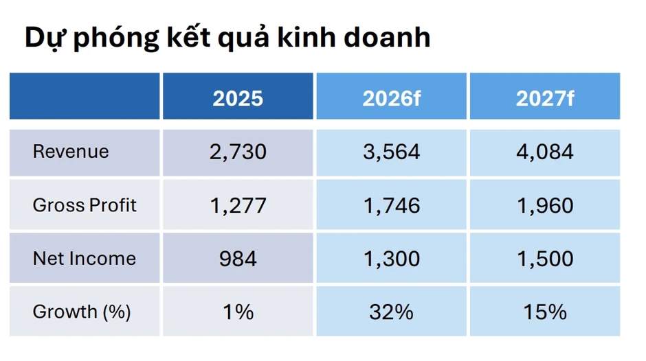 Một số cổ phiếu cần quan tâm 4/8: Cơ hội đầu tư tiềm năng với VLB và PHP Một số cổ phiếu cần quan tâm 4/8: Cơ hội đầu tư tiềm năng với VLB và PHP