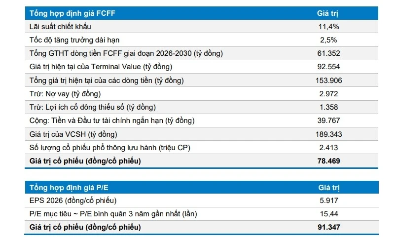 Một số cổ phiếu cần quan tâm 6/8: Cơ hội tiềm năng với GAS và VHC Một số cổ phiếu cần quan tâm 6/8: Cơ hội tiềm năng với GAS và VHC