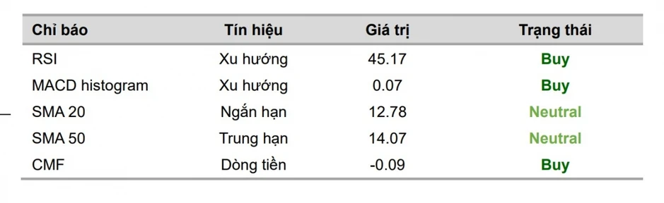 Một số cổ phiếu cần quan tâm 9/7: Cơ hội đầu tư tiềm năng với NVL và POW Một số cổ phiếu cần quan tâm 9/7: Cơ hội đầu tư tiềm năng với NVL và POW