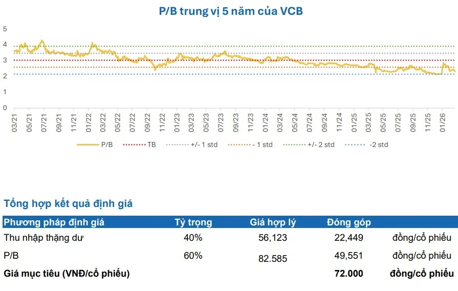 Một số cổ phiếu cần quan tâm ngày 13/3
