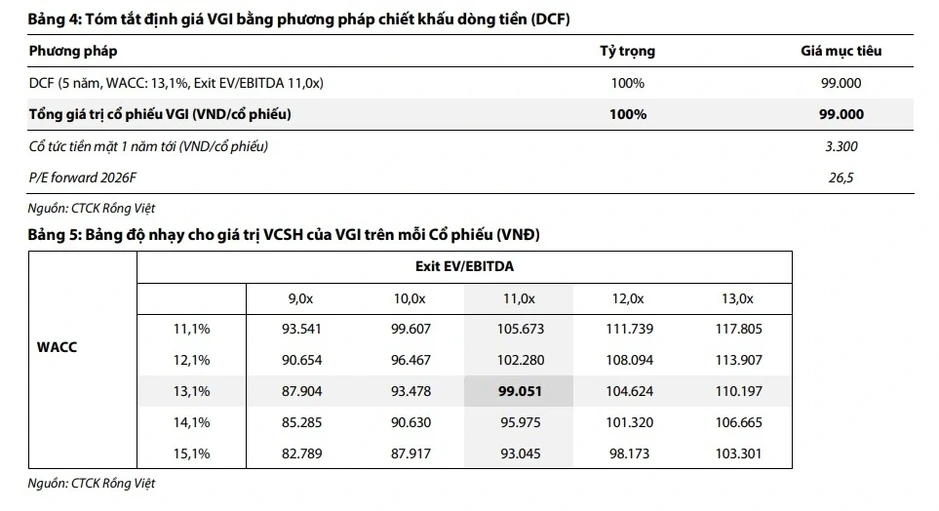 Một số cổ phiếu cần quan tâm ngày 14/4 Một số cổ phiếu cần quan tâm ngày 14/4