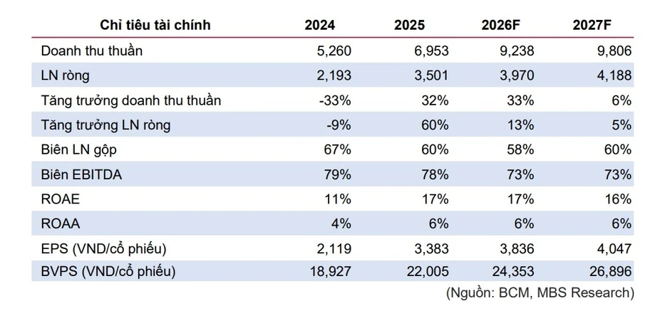 Một số cổ phiếu cần quan tâm ngày 14/5