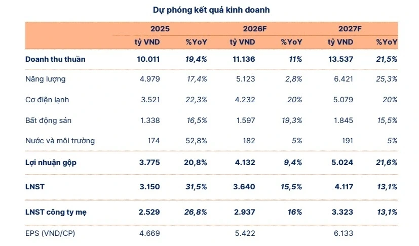 Một số cổ phiếu cần quan tâm ngày 15/5 Một số cổ phiếu cần quan tâm ngày 15/5