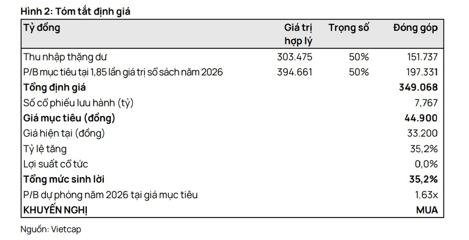 Một số cổ phiếu cần quan tâm ngày 18/3 Một số cổ phiếu cần quan tâm ngày 18/3