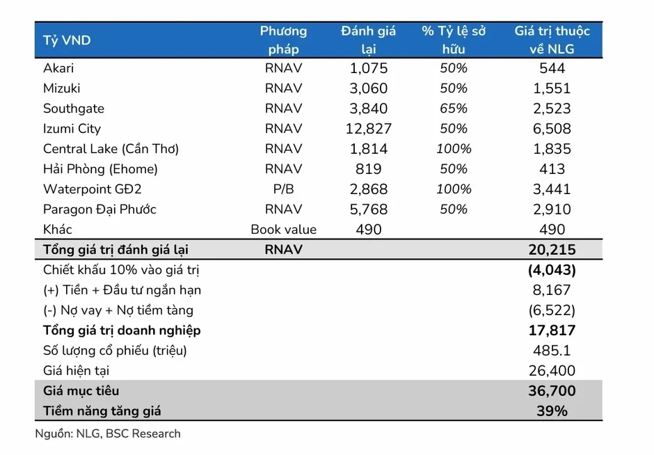 Một số cổ phiếu cần quan tâm ngày 18/5 Một số cổ phiếu cần quan tâm ngày 18/5