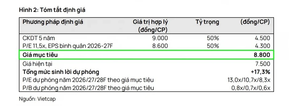 Một số cổ phiếu cần quan tâm ngày 18/6: Cơ hội đầu tư tiềm năng với PTB và DXS Một số cổ phiếu cần quan tâm ngày 18/6: Cơ hội đầu tư tiềm năng với PTB và DXS