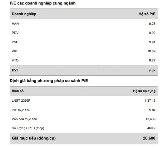 Một số cổ phiếu cần quan tâm ngày 19/3 Một số cổ phiếu cần quan tâm ngày 19/3