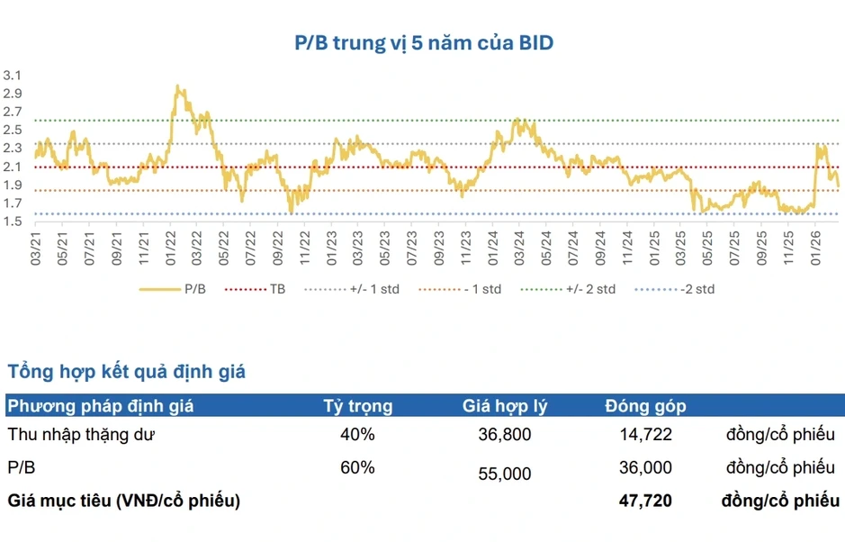 Một số cổ phiếu cần quan tâm ngày 20/3 Một số cổ phiếu cần quan tâm ngày 20/3