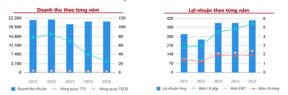 Một số cổ phiếu cần quan tâm ngày 20/3 Một số cổ phiếu cần quan tâm ngày 20/3