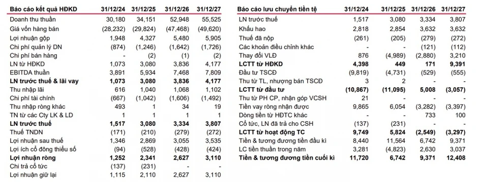 Một số cổ phiếu cần quan tâm ngày 22/5