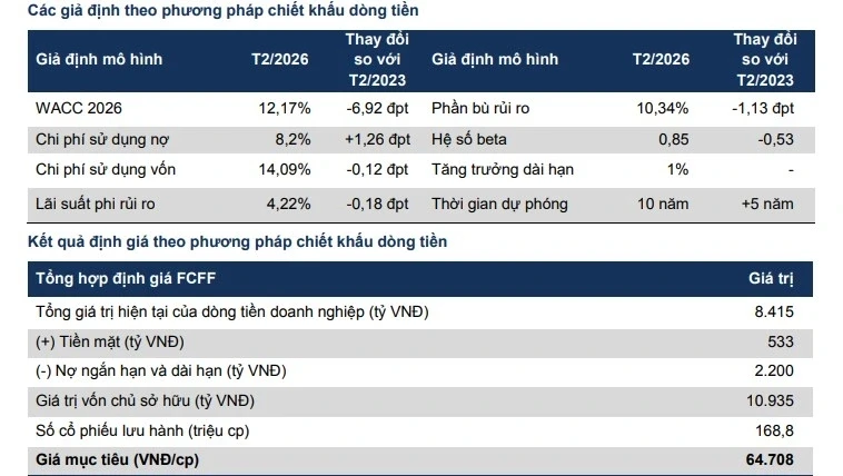 Một số cổ phiếu cần quan tâm ngày 23/3 Một số cổ phiếu cần quan tâm ngày 23/3