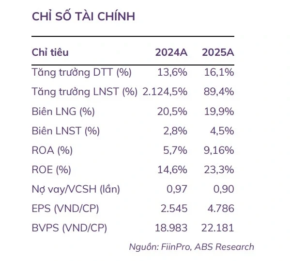 Một số cổ phiếu cần quan tâm ngày 23/4