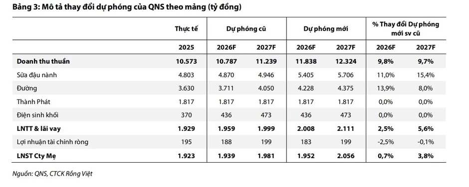Một số cổ phiếu cần quan tâm ngày 23/6: Cơ hội đầu tư tiềm năng với FRT và QNS Một số cổ phiếu cần quan tâm ngày 23/6: Cơ hội đầu tư tiềm năng với FRT và QNS