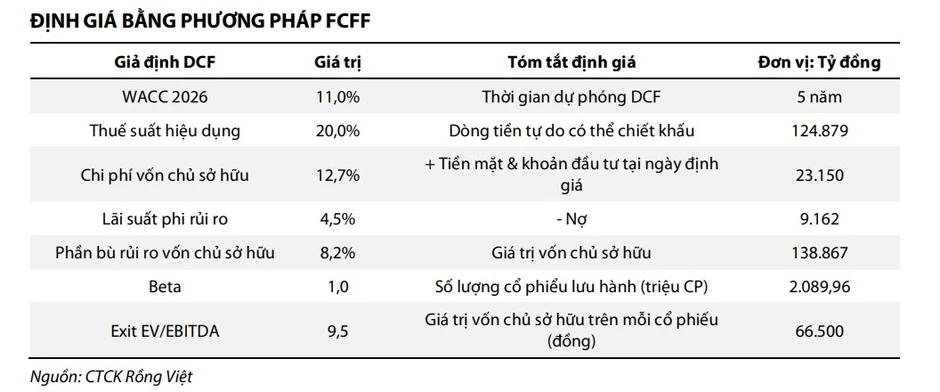Một số cổ phiếu cần quan tâm ngày 24/6: Cơ hội đầu tư tiềm năng với VCB và VNM