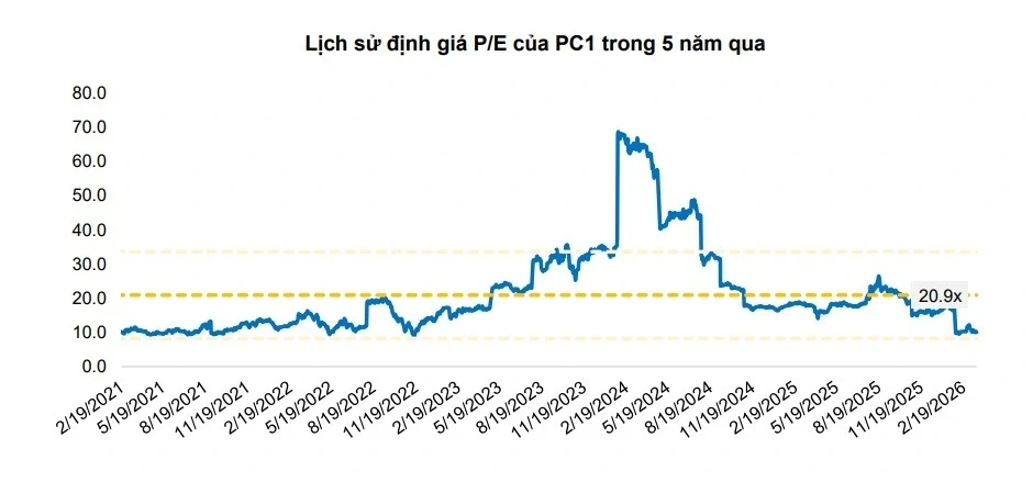 Một số cổ phiếu cần quan tâm ngày 25/3 Một số cổ phiếu cần quan tâm ngày 25/3