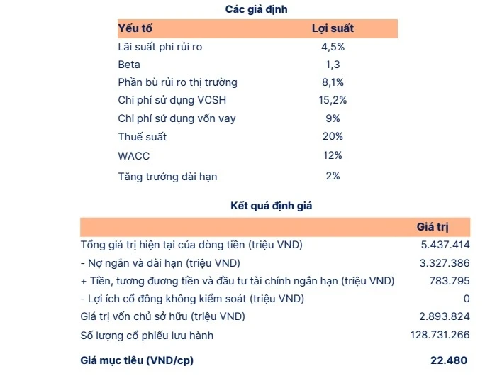Một số cổ phiếu cần quan tâm ngày 25/5 Một số cổ phiếu cần quan tâm ngày 25/5