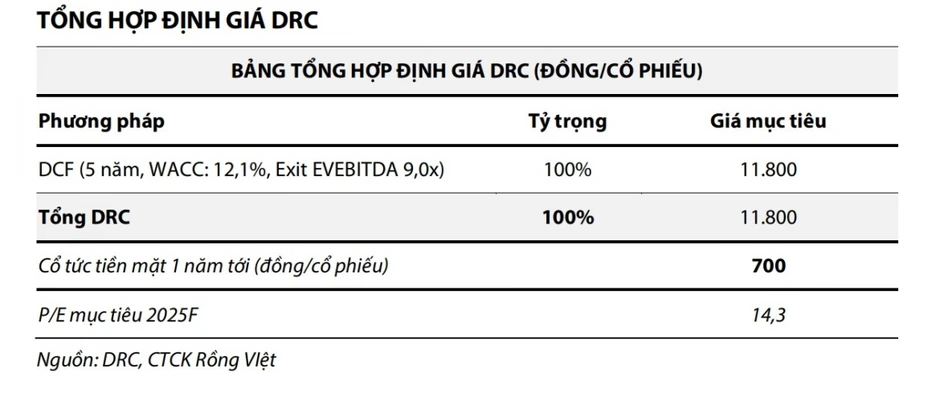 Một số cổ phiếu cần quan tâm ngày 25/6: Cơ hội đầu tư tiềm năng với HHV và DRC
