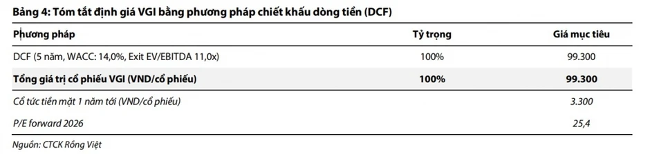 Một số cổ phiếu cần quan tâm ngày 26/6: Cơ hội đầu tư tiềm năng với BMP và VGI Một số cổ phiếu cần quan tâm ngày 26/6: Cơ hội đầu tư tiềm năng với BMP và VGI