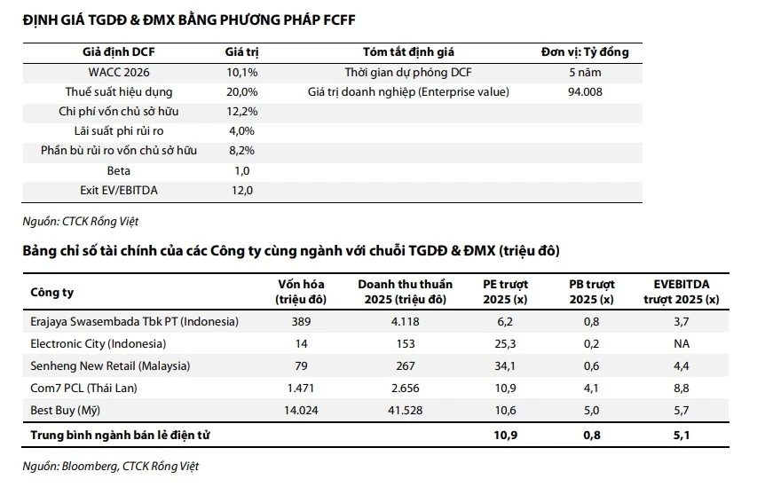 Một số cổ phiếu cần quan tâm ngày 27/3 Một số cổ phiếu cần quan tâm ngày 27/3