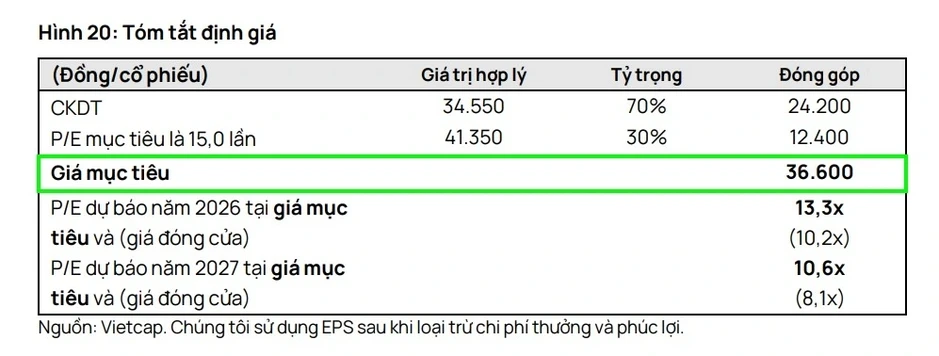 Một số cổ phiếu cần quan tâm ngày 28/4