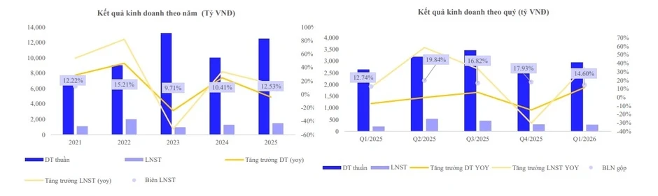 Một số cổ phiếu cần quan tâm ngày 28/5 Một số cổ phiếu cần quan tâm ngày 28/5