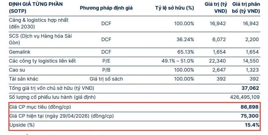Một số cổ phiếu cần quan tâm ngày 4/5