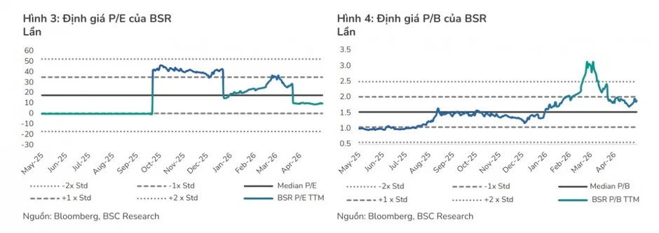 Một số cổ phiếu cần quan tâm ngày 4/6: Cơ hội đầu tư tiềm năng với BSR và CTG Một số cổ phiếu cần quan tâm ngày 4/6: Cơ hội đầu tư tiềm năng với BSR và CTG