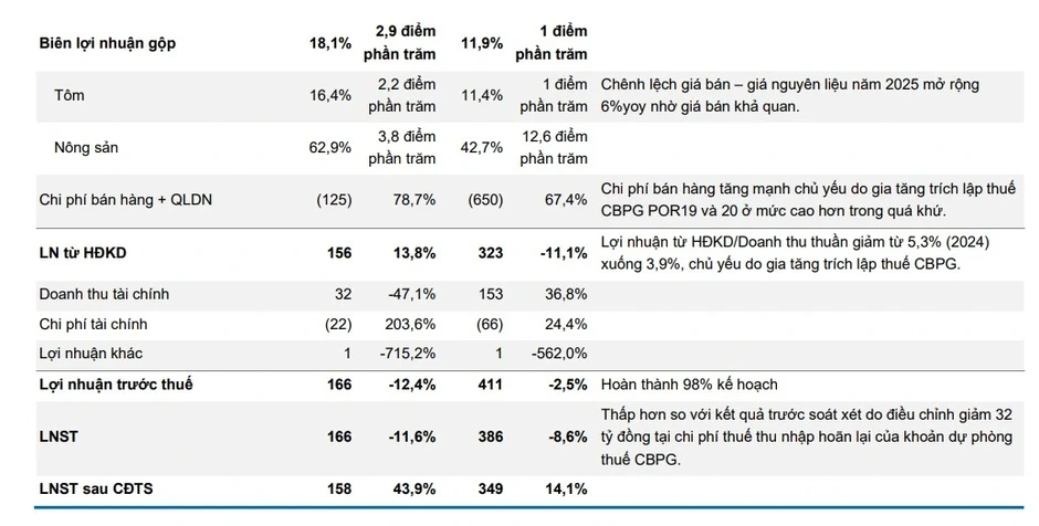 Một số cổ phiếu cần quan tâm ngày 7/4 Một số cổ phiếu cần quan tâm ngày 7/4