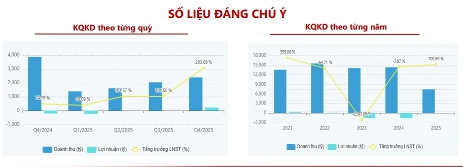 Một số cổ phiếu cần quan tâm ngày 7/4 Một số cổ phiếu cần quan tâm ngày 7/4