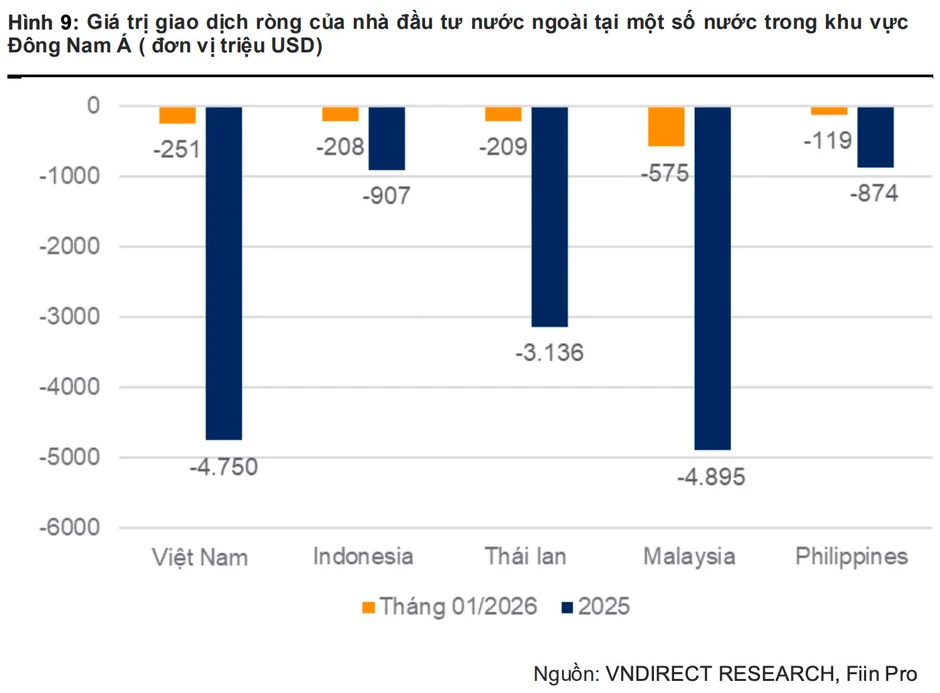 Một sự kiện quan trọng kỳ vong đón đầu lượng lớn dòng tiền ngoại đổ vào thị trường chứng khoán Một sự kiện quan trọng kỳ vong đón đầu lượng lớn dòng tiền ngoại đổ vào thị trường chứng khoán