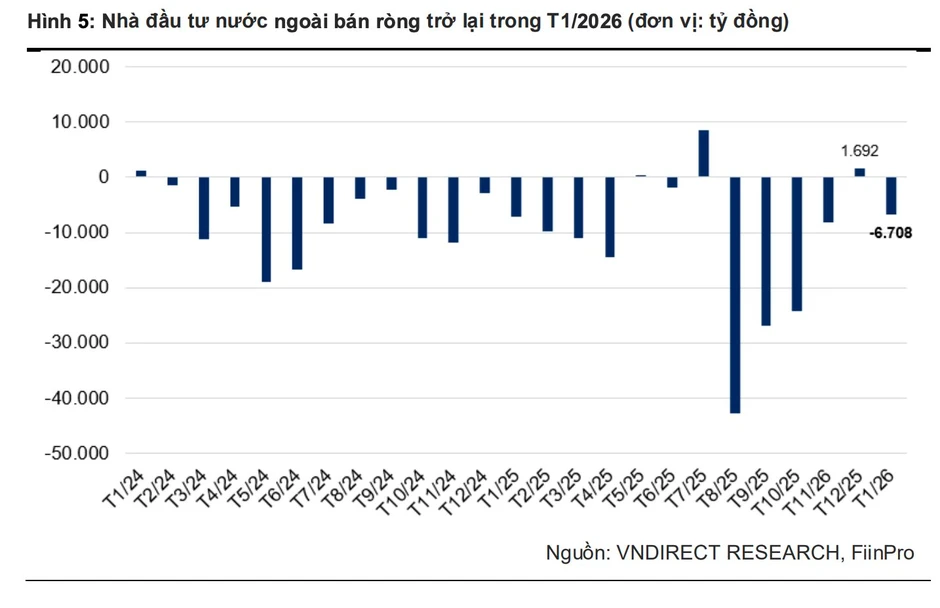 Một sự kiện quan trọng kỳ vong đón đầu lượng lớn dòng tiền ngoại đổ vào thị trường chứng khoán Một sự kiện quan trọng kỳ vong đón đầu lượng lớn dòng tiền ngoại đổ vào thị trường chứng khoán