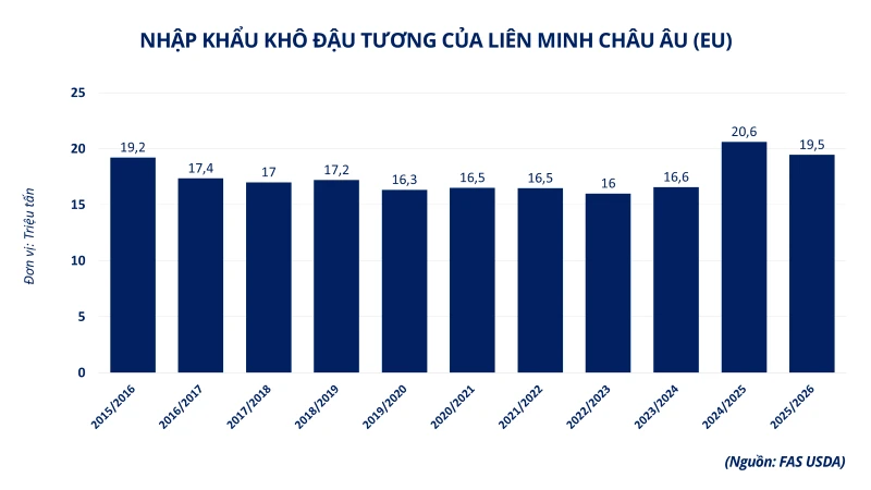 MXV-Index duy trì trên mốc 2.800 điểm phiên thứ 6 liên tiếp MXV-Index duy trì trên mốc 2.800 điểm phiên thứ 6 liên tiếp
