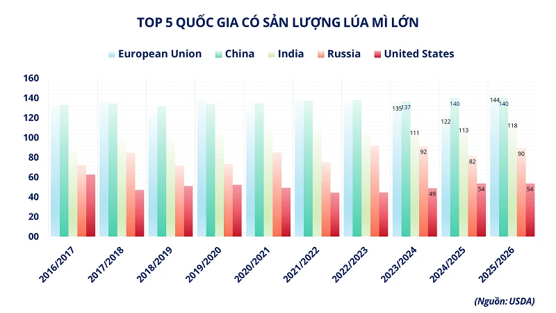 MXV-Index phục hồi, dòng tiền tìm đến lúa mì và bạc MXV-Index phục hồi, dòng tiền tìm đến lúa mì và bạc