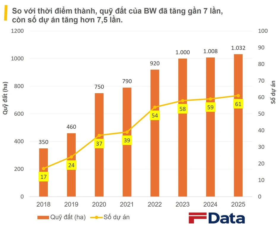 Ngân hàng 100 tỷ USD trụ sở Bắc Kinh muốn rót 50 triệu USD vào nền tảng nhà xưởng KCN lớn nhất Việt Nam: Nắm hơn 1.000 ha đất, 4 triệu m² nhà xưởng, tài sản gần 3,9 tỷ USD