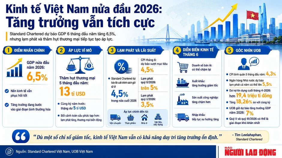 Ngân hàng ngoại nêu dự báo mới nhất về lãi suất Ngân hàng ngoại nêu dự báo mới nhất về lãi suất