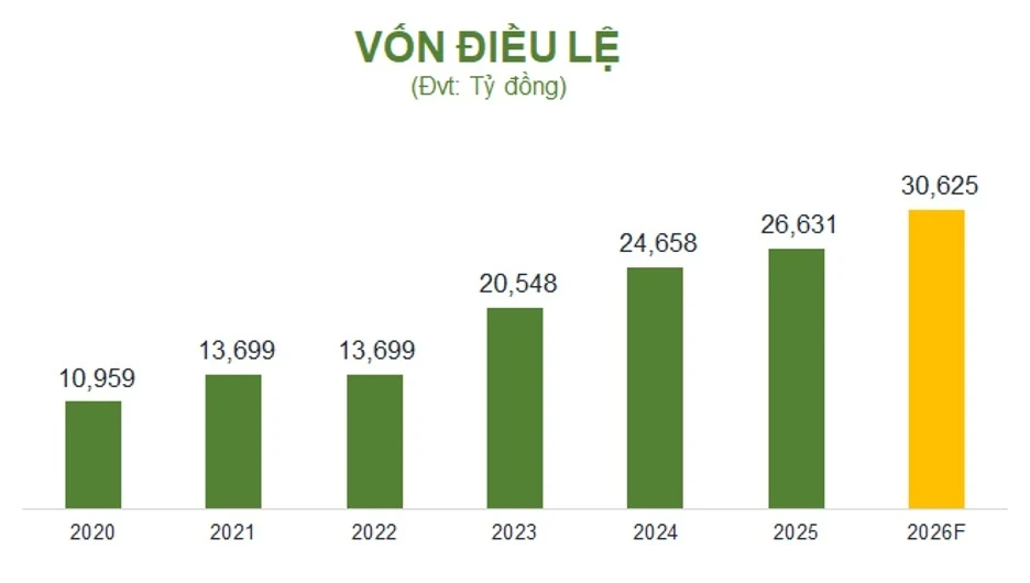 Ngân hàng OCB công bố tài liệu Đại hội đồng cổ đông thường niên 2026 Ngân hàng OCB công bố tài liệu Đại hội đồng cổ đông thường niên 2026