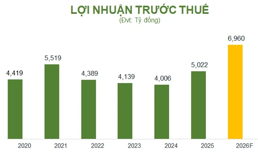 Ngân hàng OCB công bố tài liệu Đại hội đồng cổ đông thường niên 2026 Ngân hàng OCB công bố tài liệu Đại hội đồng cổ đông thường niên 2026