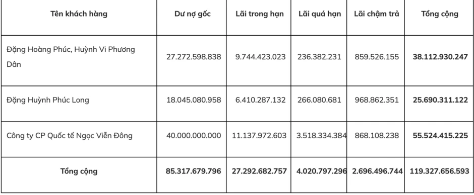 Ngân hàng quốc doanh dồn dập rao bán nợ xấu Ngân hàng quốc doanh dồn dập rao bán nợ xấu