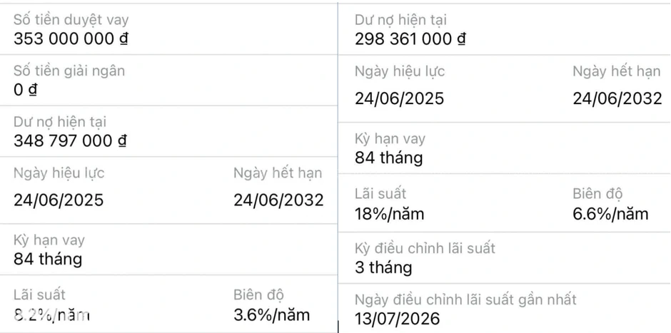 Người mua nhà, xe trở tay không kịp khi ngân hàng nâng biên độ lãi vay Người mua nhà, xe trở tay không kịp khi ngân hàng nâng biên độ lãi vay