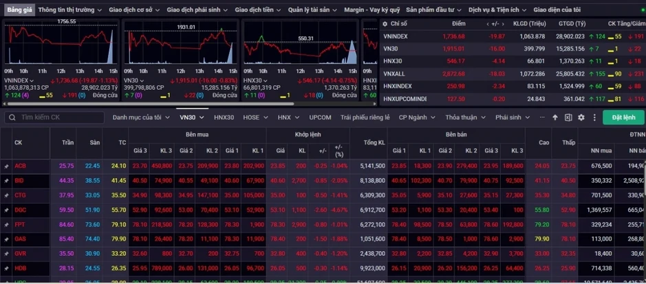 Nhận định chứng khoán 10/4: VN-Index kiểm định vùng hỗ trợ 1.720 – 1.730 điểm Nhận định chứng khoán 10/4: VN-Index kiểm định vùng hỗ trợ 1.720 – 1.730 điểm