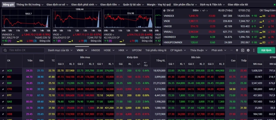 Nhận định chứng khoán 10/7: Áp lực điều chỉnh chưa dứt, ưu tiên quản trị rủi ro Nhận định chứng khoán 10/7: Áp lực điều chỉnh chưa dứt, ưu tiên quản trị rủi ro
