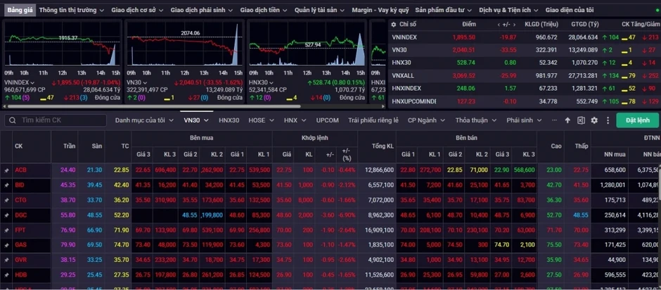 Nhận định chứng khoán 12/5: VN-Index có thể dao động tích lũy trong biên độ hẹp Nhận định chứng khoán 12/5: VN-Index có thể dao động tích lũy trong biên độ hẹp
