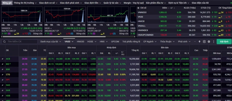 Nhận định chứng khoán 15/7: VN-Index hồi phục nhưng xu hướng giảm chưa bị phá vỡ Nhận định chứng khoán 15/7: VN-Index hồi phục nhưng xu hướng giảm chưa bị phá vỡ