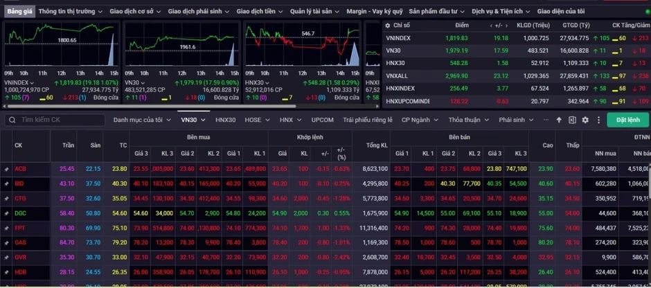 Nhận định chứng khoán 17/4: VN-Index retest kỹ thuật quanh vùng 1.800 - 1.810 điểm Nhận định chứng khoán 17/4: VN-Index retest kỹ thuật quanh vùng 1.800 - 1.810 điểm