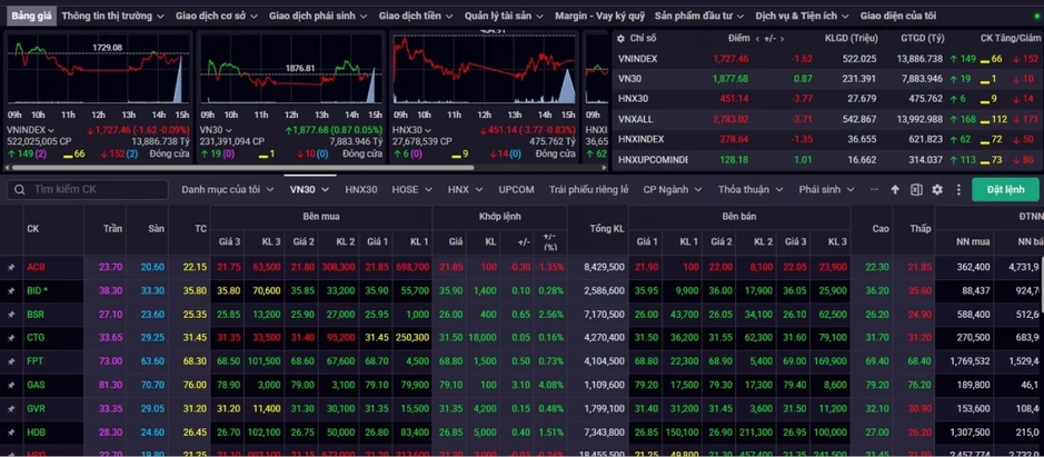 Nhận định chứng khoán 18/8: VN-Index tích lũy 1.720-1.750 điểm, chưa vội mua mới Nhận định chứng khoán 18/8: VN-Index tích lũy 1.720-1.750 điểm, chưa vội mua mới