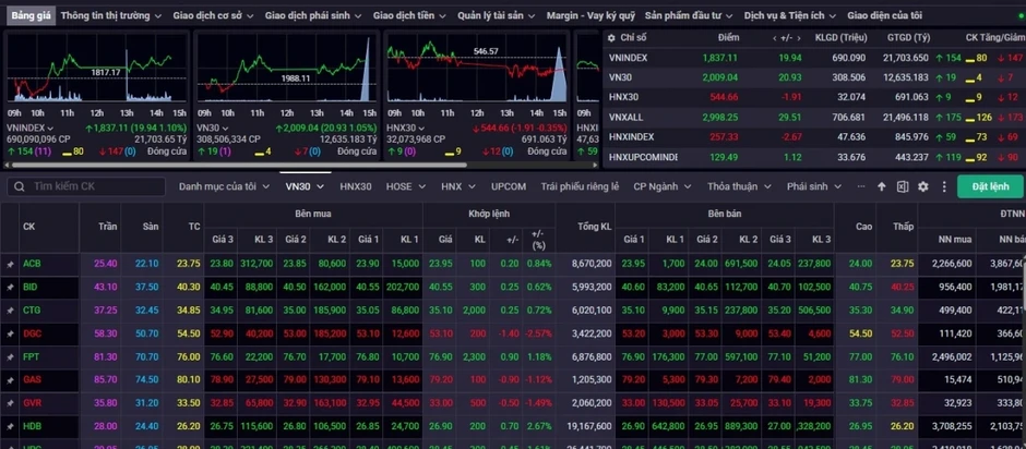 Nhận định chứng khoán 21/4: VN-Index tiếp tục rung lắc quanh vùng 1.840-1.850 điểm