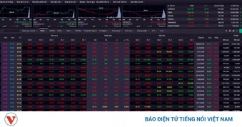 Nhận định chứng khoán 22/5: VN-Index có thể giằng co trong biên độ hẹp